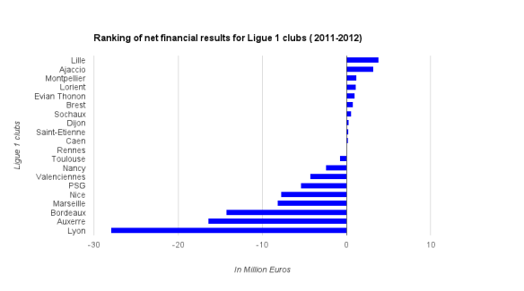 ranking-net-financial-results-ligue-1.pn